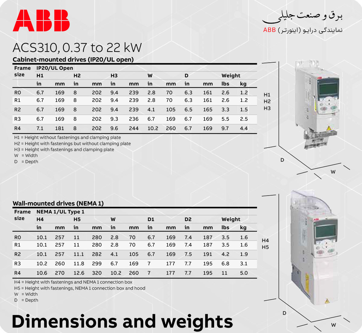 ابعاد درایو ABB سری ACS310