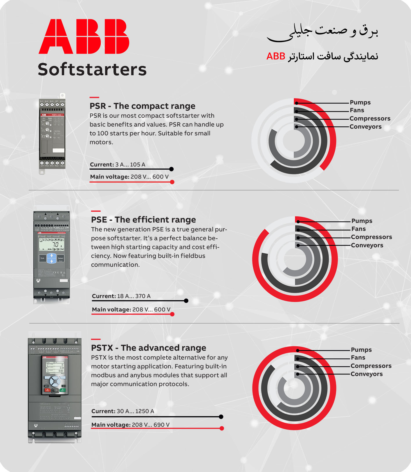قیمت سافت استارتر ABB